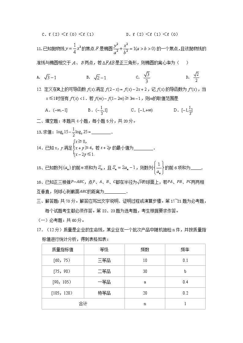 2020KS5U全国卷Ⅲ高考压轴卷数学（文）含解析第3页