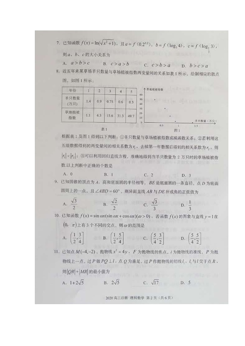 2020兰州高三4月诊断考试数学（理）试题扫描版缺答案第2页