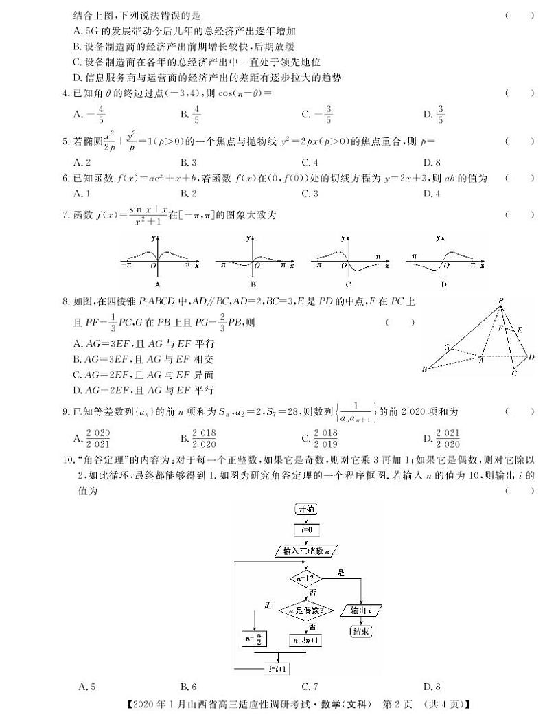 数学（文科）第2页