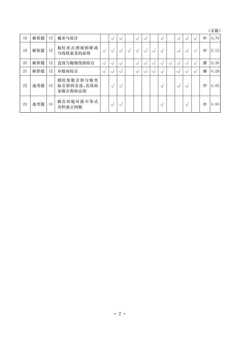 2020益阳高三上学期期末考试（1月）数学（文）PDF版含解析02