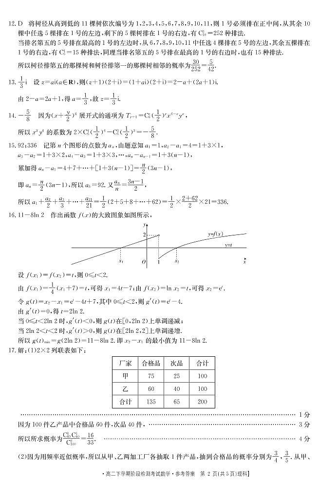 2020-2021年度南阳地区高二下学期阶段检测考试理数答案第2页