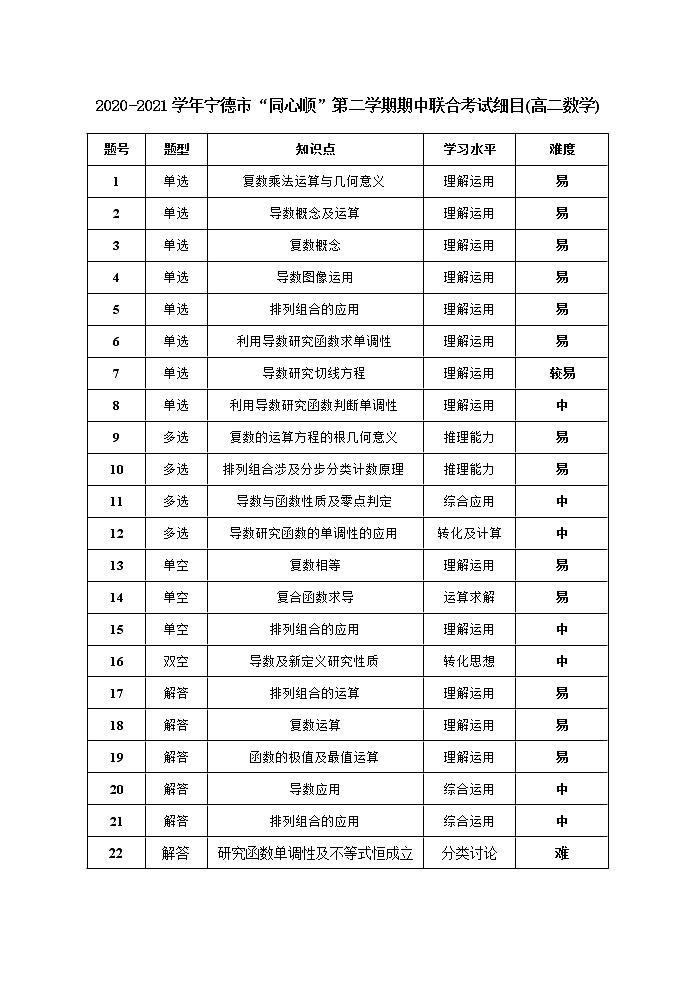 期中双向细目第1页