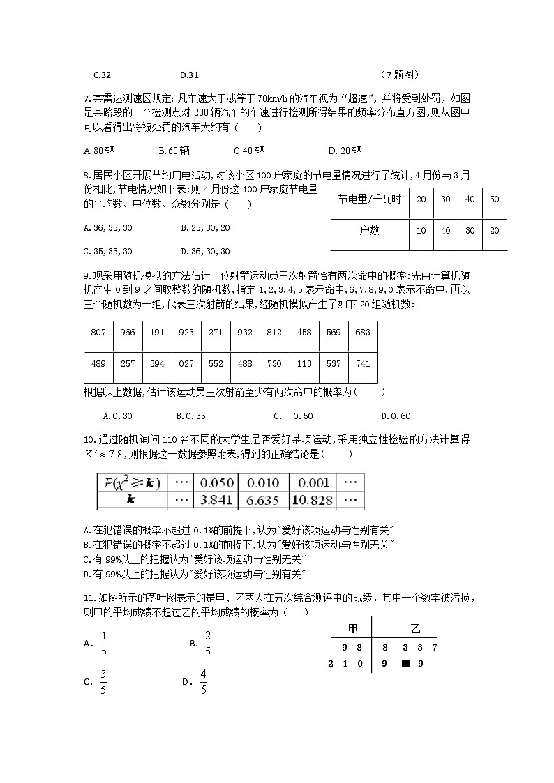 2021眉山彭山区一中高二下学期4月月考数学（文）试题含答案02