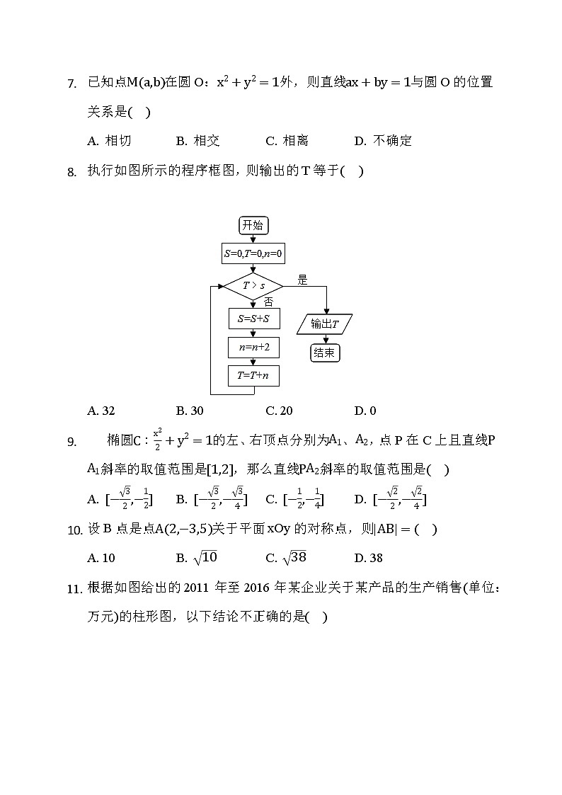 2021广安武胜烈面中学校高二下学期开学考试数学（文）试题含答案02