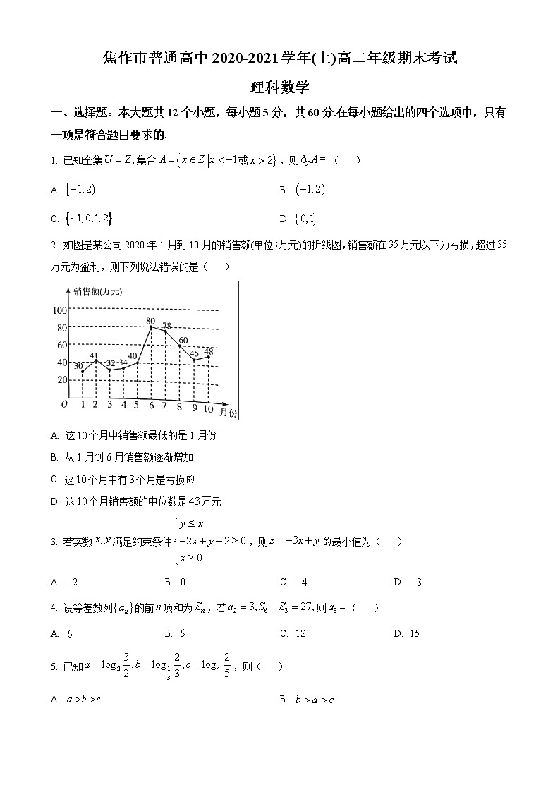 2021焦作普通高中高二上学期期末考试数学理试题含答案01