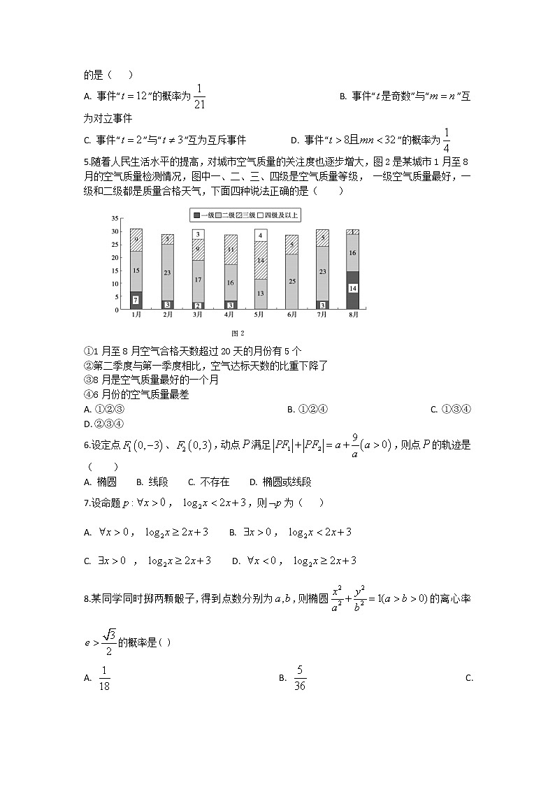 2021肥东县高级中学高二上学期期中考试数学（理）试题含答案第2页