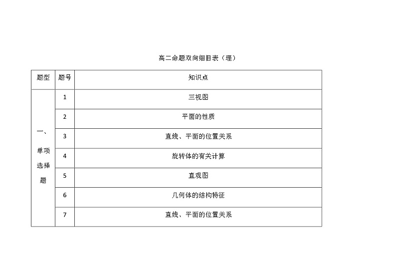 2021太原五中高二上学期10月月考试题数学（理）含答案01