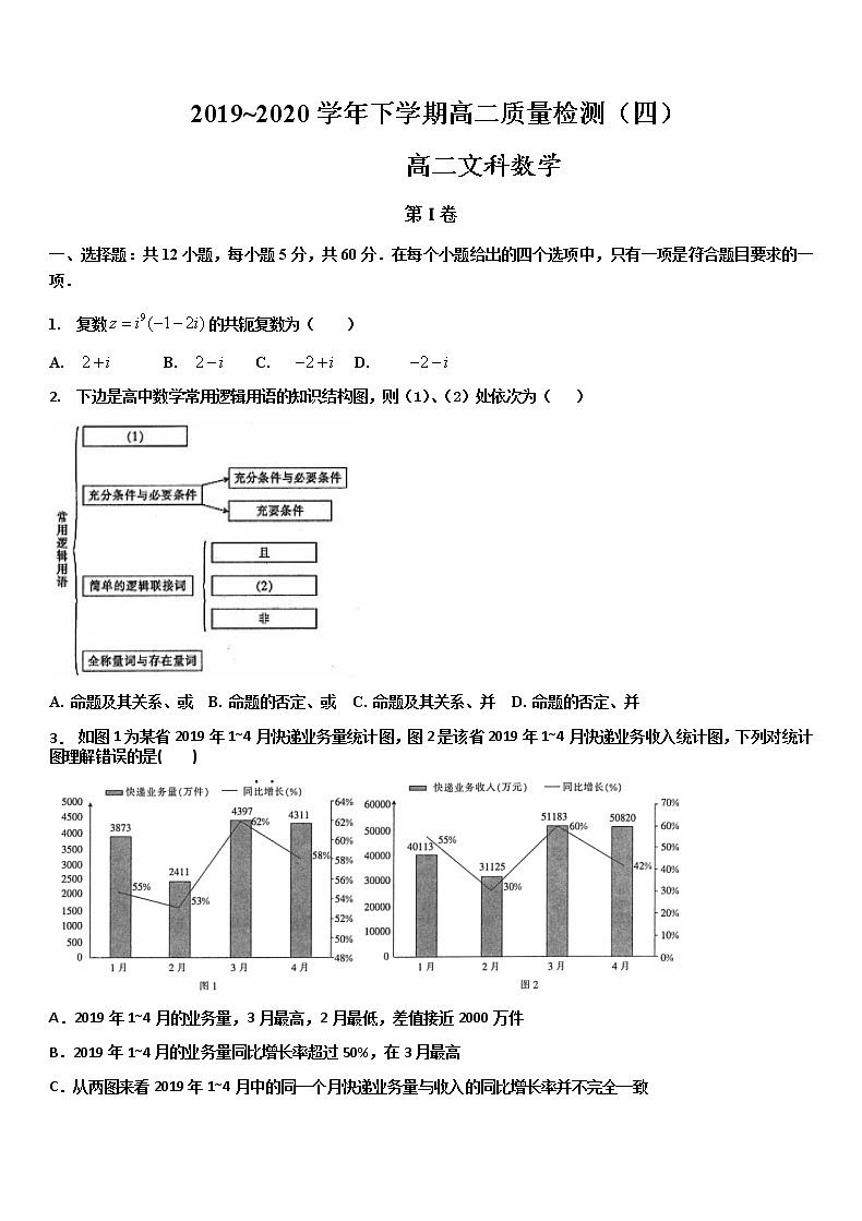 2020平顶山一中高二下学期开学考试数学（文）试题含答案01