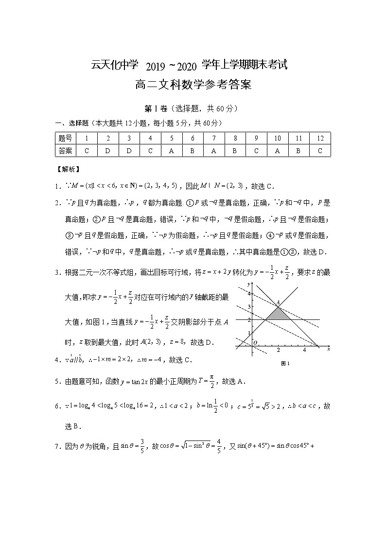 2020云南省云天化中学高二上学期期末考试数学（文）试题PDF版含答案01