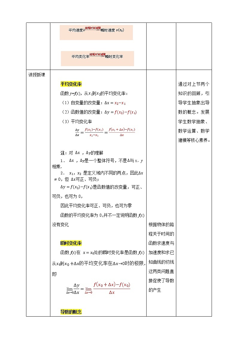 高中数学选择性必修二 5.1.2导数的概念及其几何意义 教案02