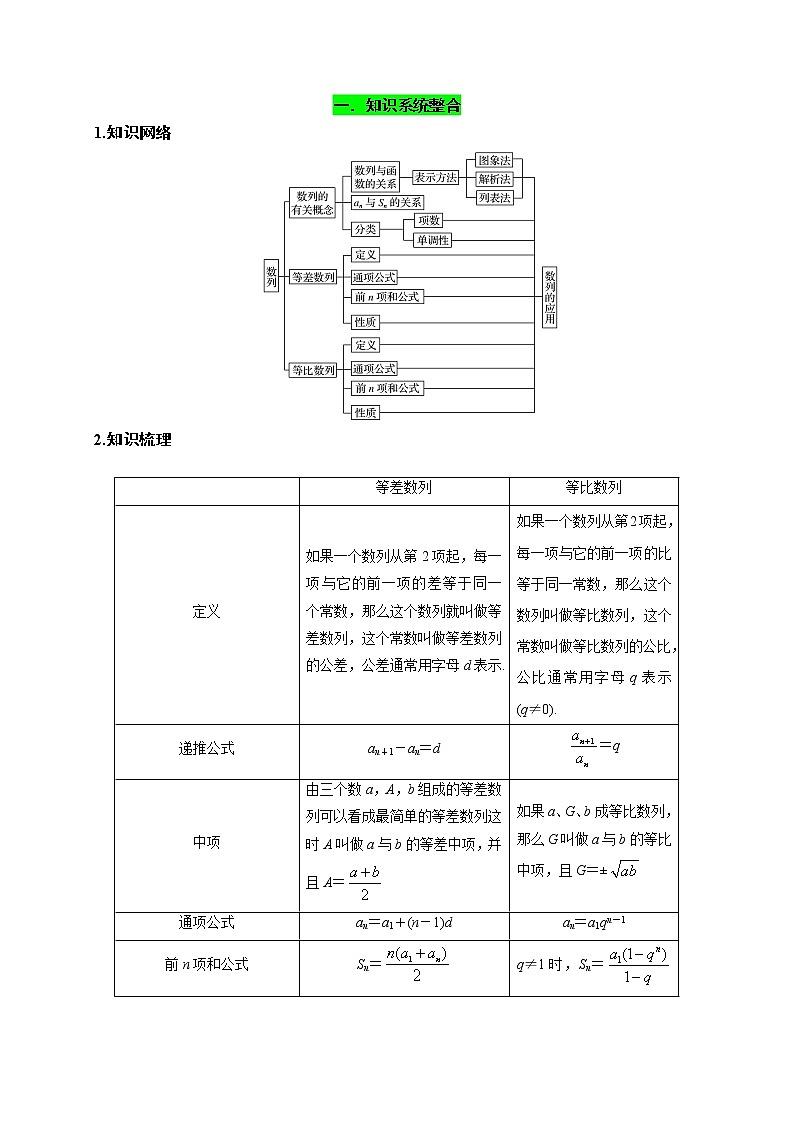 高中数学选择性必修二 第四章 数列（章末复习）单元复习全面过 教案01
