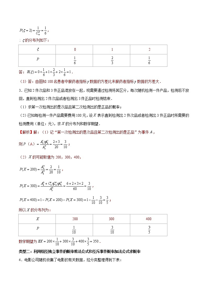 (新高考)高考数学三轮冲刺解答题核心考点练第7讲《分布列与数学期望》（解析版）第3页