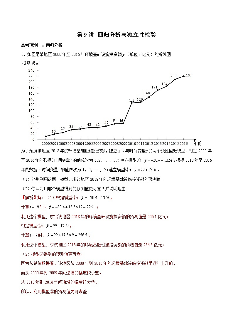 (新高考)高考数学三轮冲刺解答题核心考点练第9讲《回归分析与独立性检验》（解析版）第1页