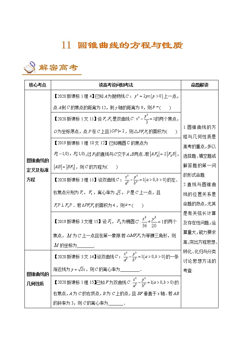 (新高考)高考数学二轮复习讲义11《圆锥曲线的方程与性质》(解析版)01