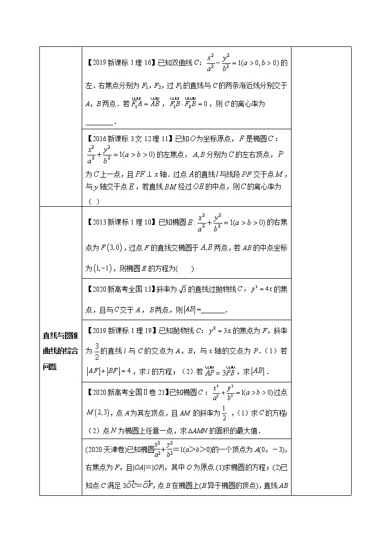 (新高考)高考数学二轮复习讲义11《圆锥曲线的方程与性质》(解析版)02