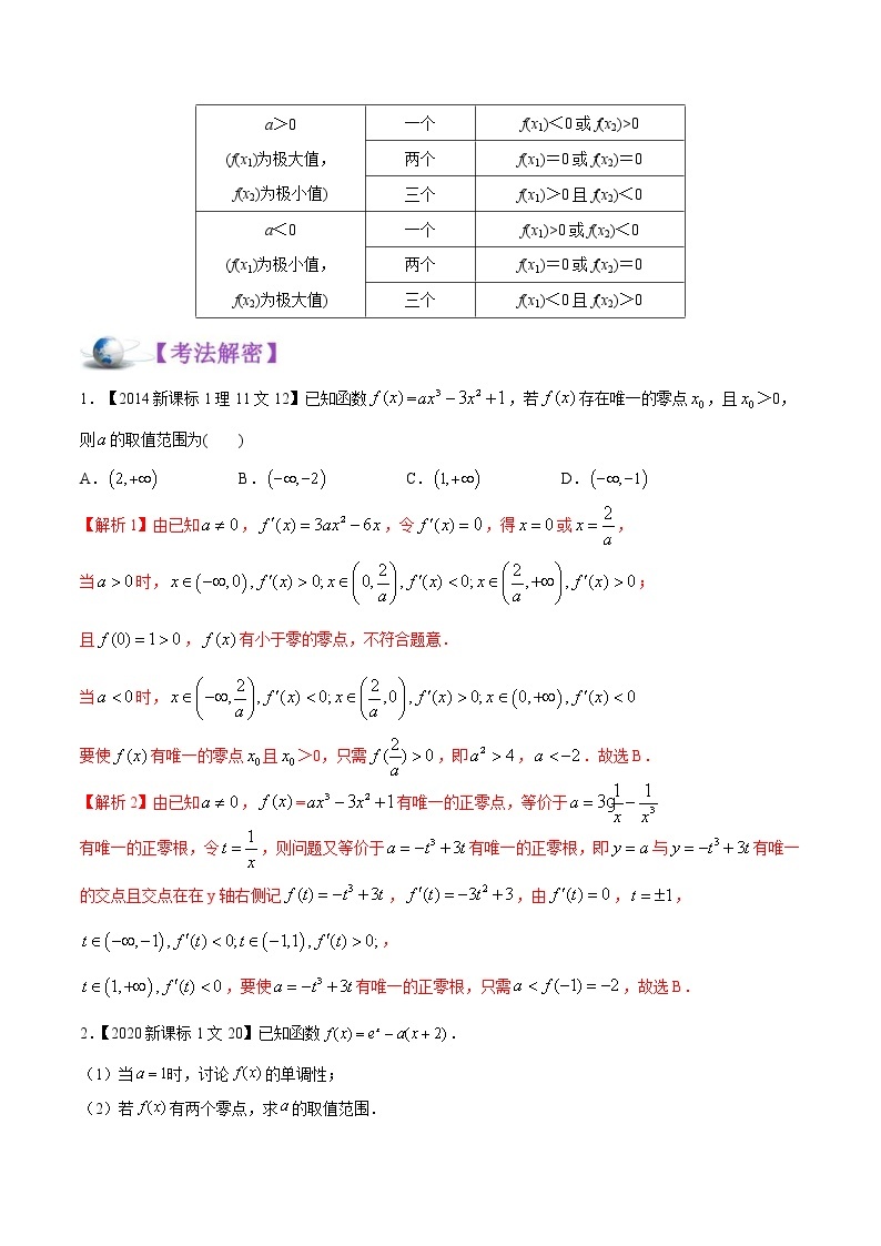 (新高考)高考数学二轮复习讲义16《导数的综合应用》(解析版)03