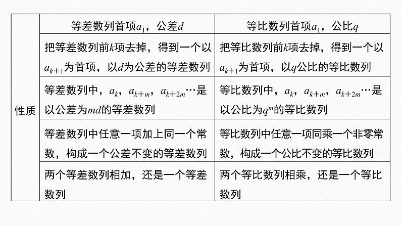 【最新版】新教材苏教版高中数学选择性必修一§4.3 习题课 等比数列的性质【同步课件】第8页