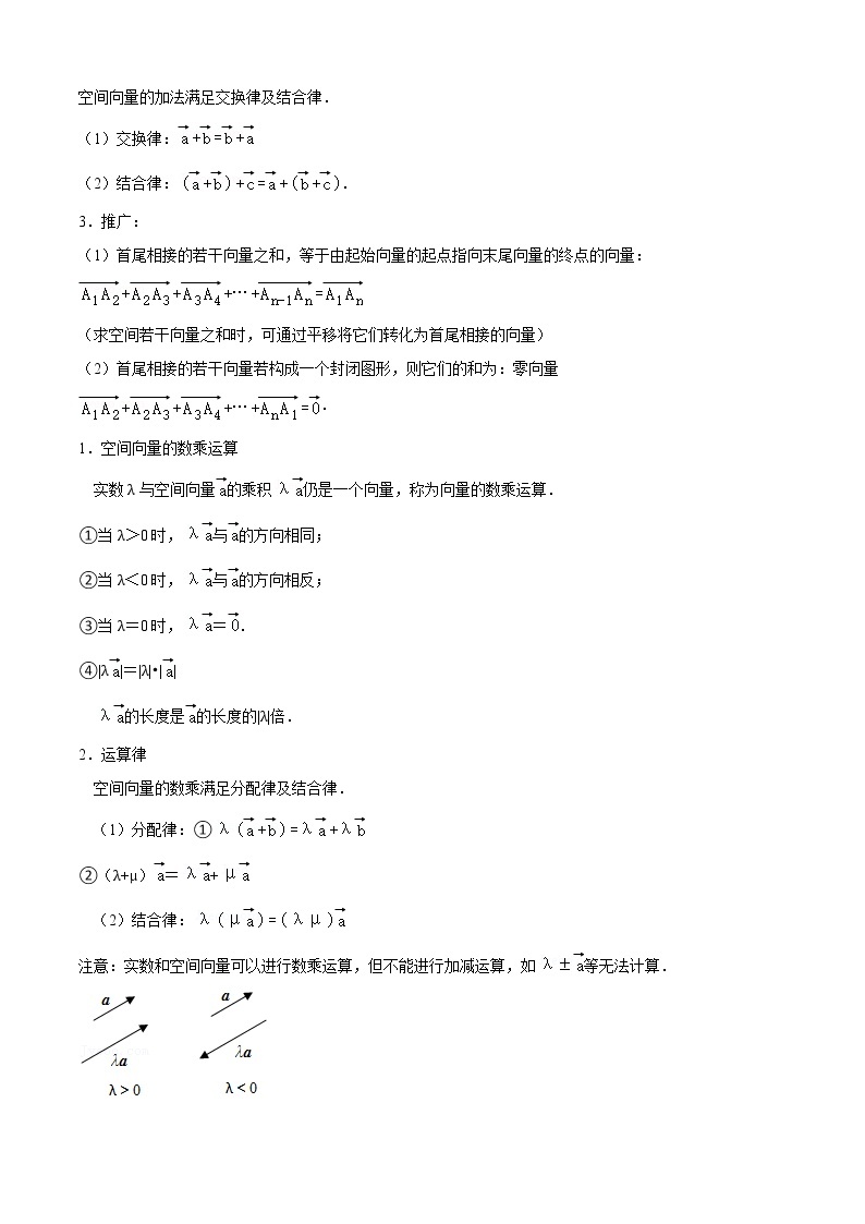 专题03空间向量及其应用（11个考点）【知识梳理+解题方法+专题过关】-2022-2023学年高二数学上学期期中期末考点大串讲（沪教版2020必修第三册+选修一）02