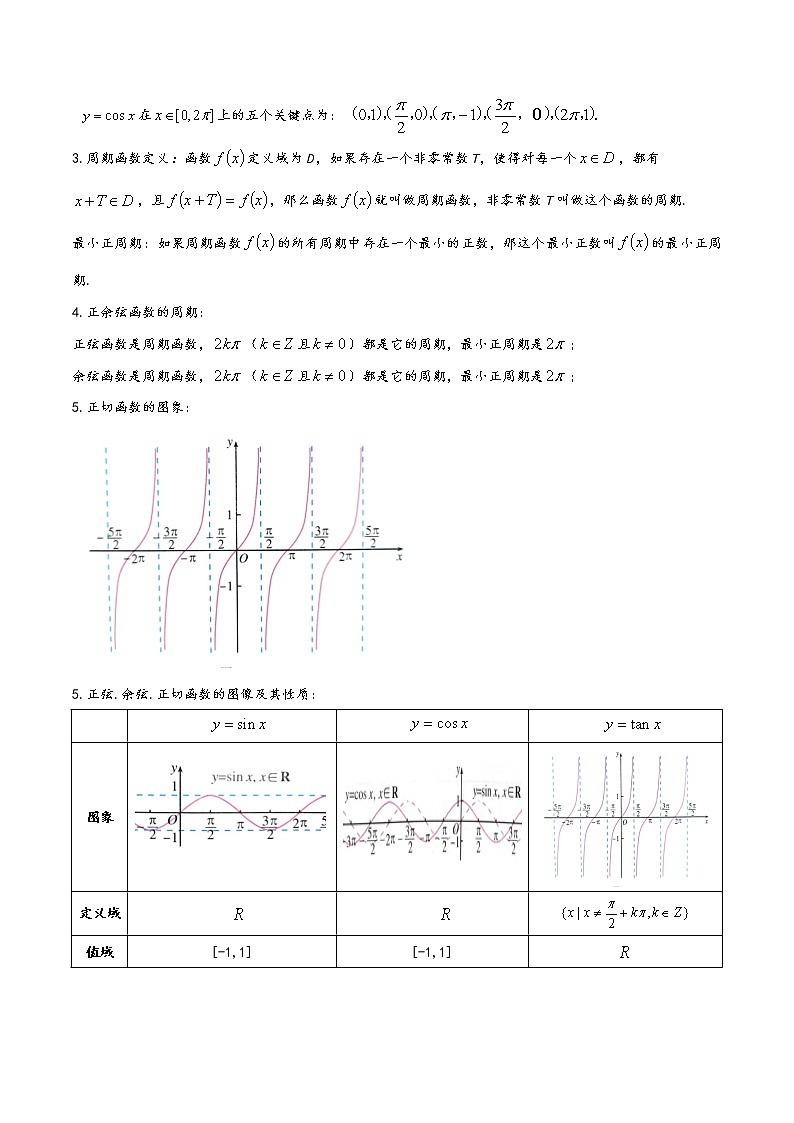 高中数学(人教A版2019)必修第一册  第5章《三角函数》基础知识汇总 试卷03