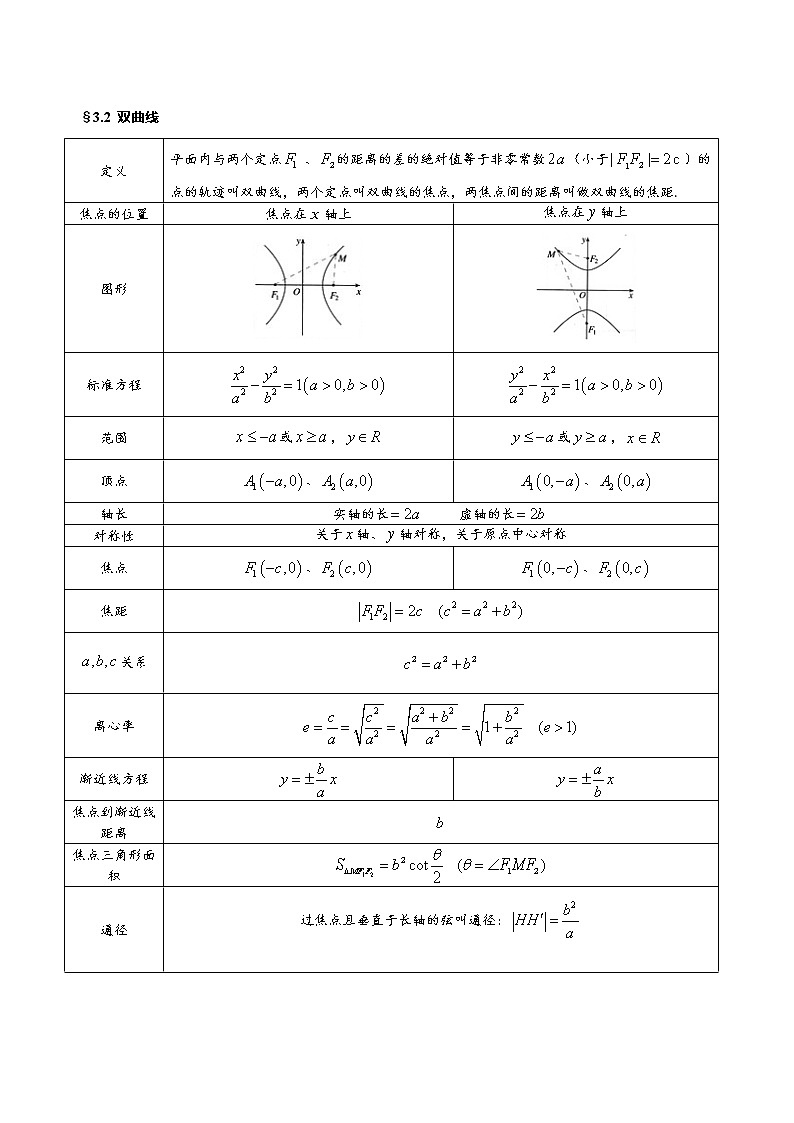 高中数学(人教A版2019)选择性必修第一册  第3章《圆锥曲线的方程》基础知识汇总 试卷02