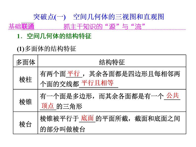 高考数学(理数)一轮复习课件：第八章 立体几何 第一节 空间几何体的三视图、直观图、表面积与体积 (含详解)02