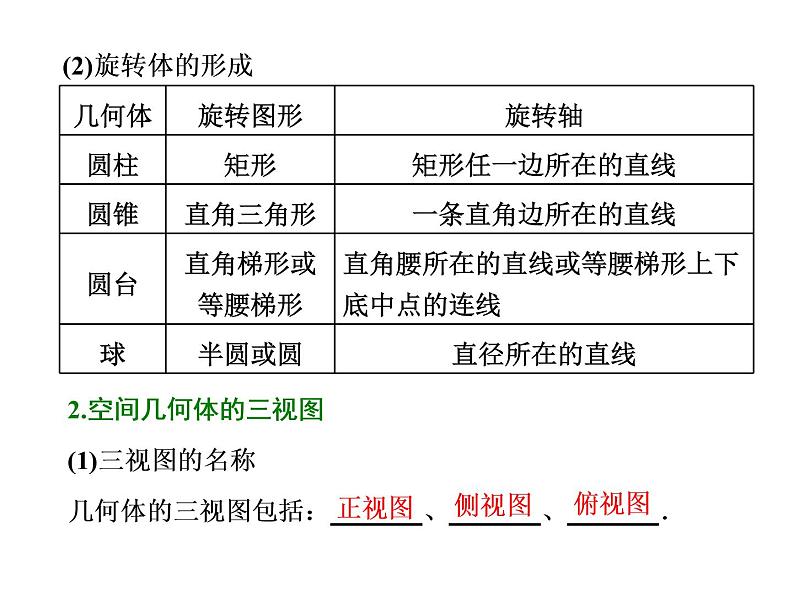 高考数学(理数)一轮复习课件：第八章 立体几何 第一节 空间几何体的三视图、直观图、表面积与体积 (含详解)03