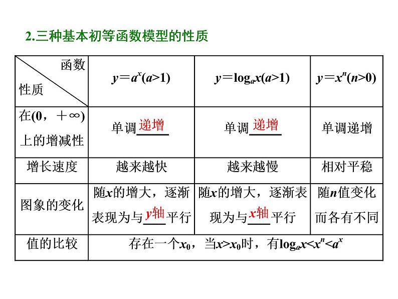 高考数学(理数)一轮复习课件：第二章 函数的概念与基本初等函数Ⅰ 第九节 函数模型及应用 (含详解)03