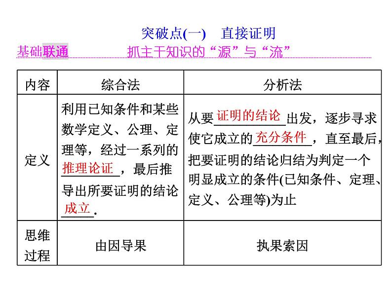 高考数学(理数)一轮复习课件：第十二章 推理与证明、算法、复数 第二节 直接证明与间接证明、数学归纳法 (含详解)第2页