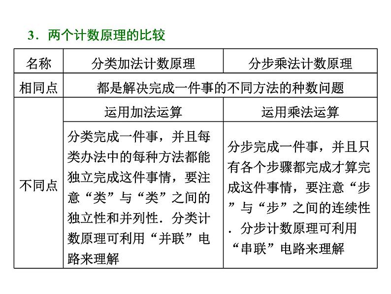高考数学(理数)一轮复习课件：第十一章 计数原理、概率、随机变量及其分布列 第一节 排列、组合 (含详解)03