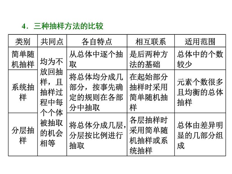 高考数学(理数)一轮复习课件：第十章 统计与统计案例 第一节 统　计 (含详解)第4页