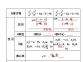 高考数学(文数)一轮复习课件 第八章 解析几何 第五节 椭圆(含详解)