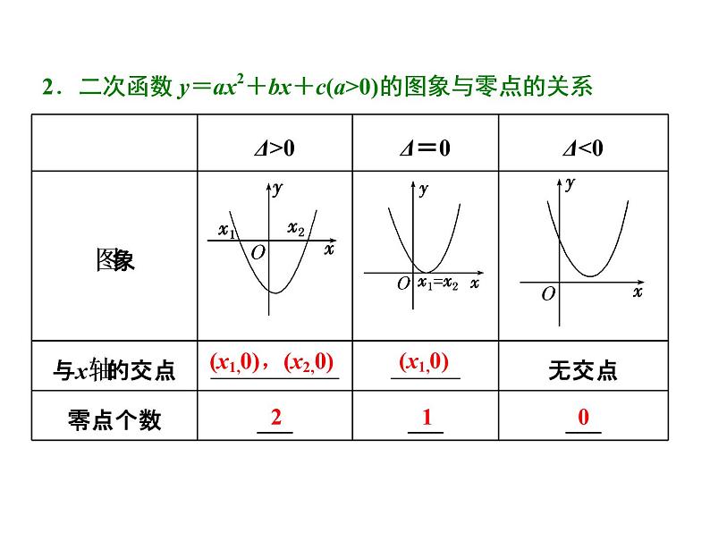 高考数学(文数)一轮复习课件 第二章 函数、导数及其应用 第八节 函数与方程(含详解)03