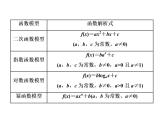 高考数学(文数)一轮复习课件 第二章 函数、导数及其应用 第九节 函数模型及其应用(含详解)