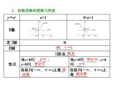 高考数学(文数)一轮复习课件 第二章 函数、导数及其应用 第六节 指数与指数函数(含详解)