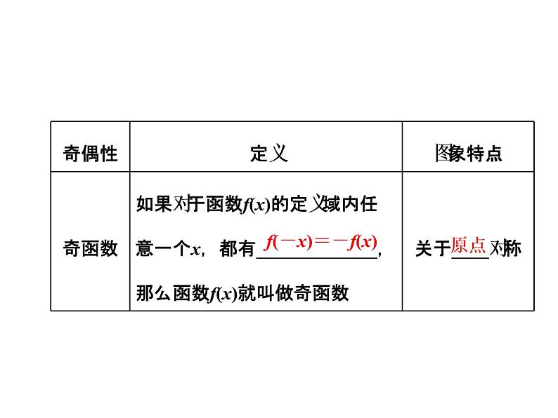高考数学(文数)一轮复习课件 第二章 函数、导数及其应用 第三节 函数的奇偶性及周期性(含详解)02