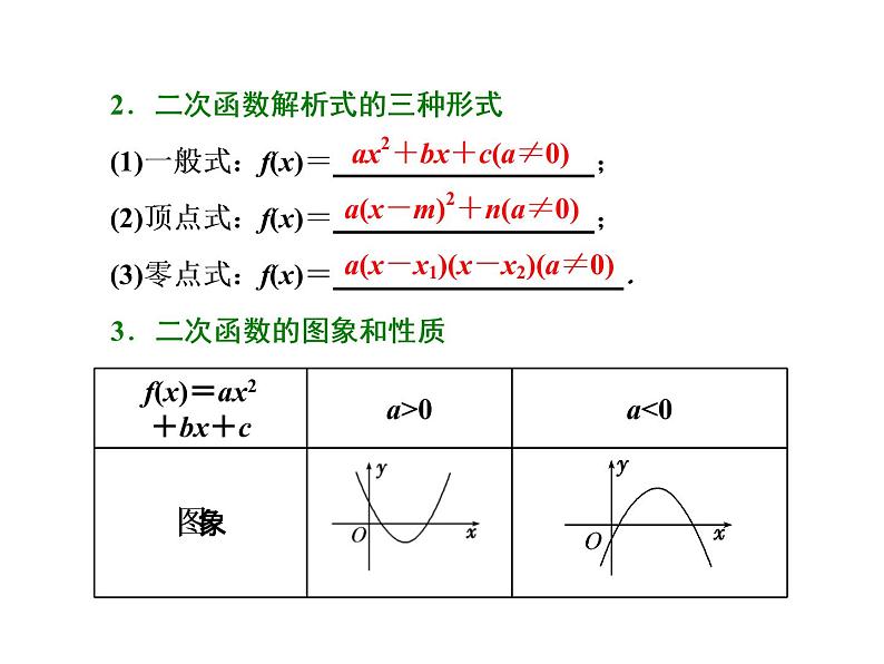 高考数学(文数)一轮复习课件 第二章 函数、导数及其应用 第五节 二次函数与幂函数(含详解)03