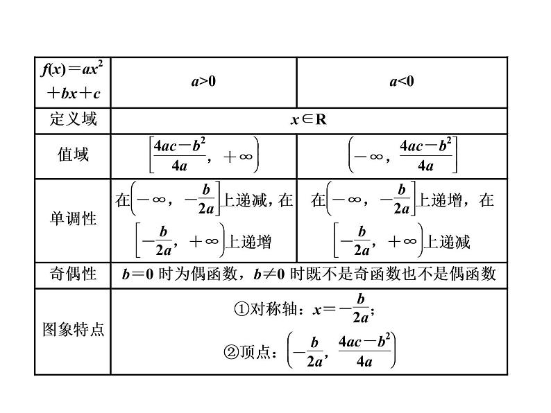 高考数学(文数)一轮复习课件 第二章 函数、导数及其应用 第五节 二次函数与幂函数(含详解)04