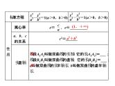 高考数学(文数)一轮复习课件 第八章 解析几何 第六节 双曲线(含详解)