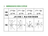 高考数学(文数)一轮复习课件 第八章 解析几何 第七节 抛物线(含详解)