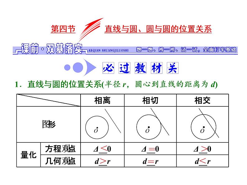 高考数学(文数)一轮复习课件 第八章 解析几何 第四节 直线与圆、圆与圆的位置关系(含详解)01
