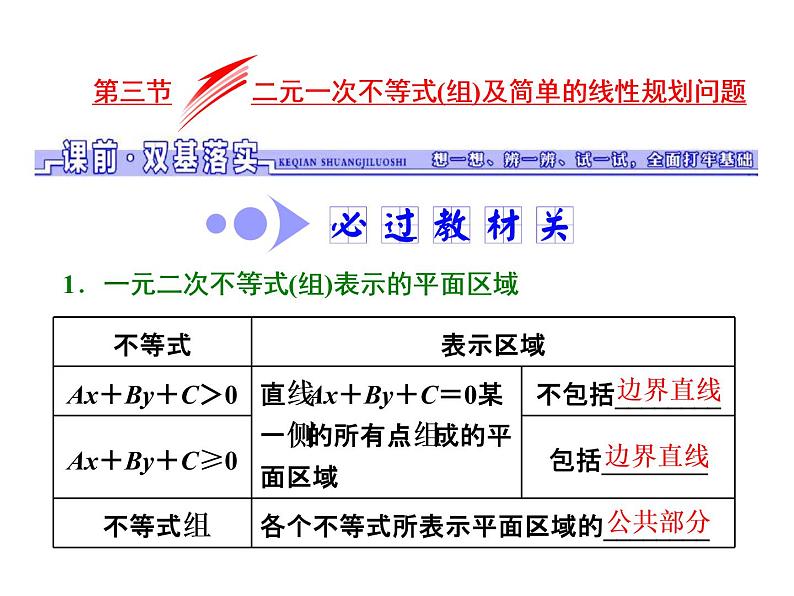 高考数学(文数)一轮复习课件 第六章 不等式、推理与证明 第三节 二元一次不等式（组）及简单的线性规划问题(含详解)第1页
