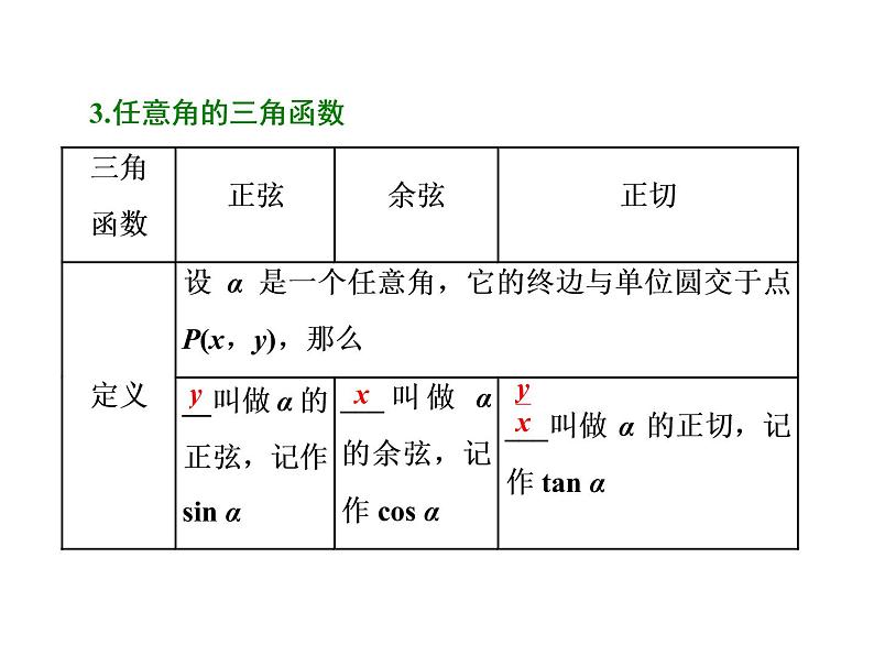 高考数学(文数)一轮复习课件 第三章 三角函数、解三角形 第一节 任意角和弧度制及任意角的三角函数(含详解)04