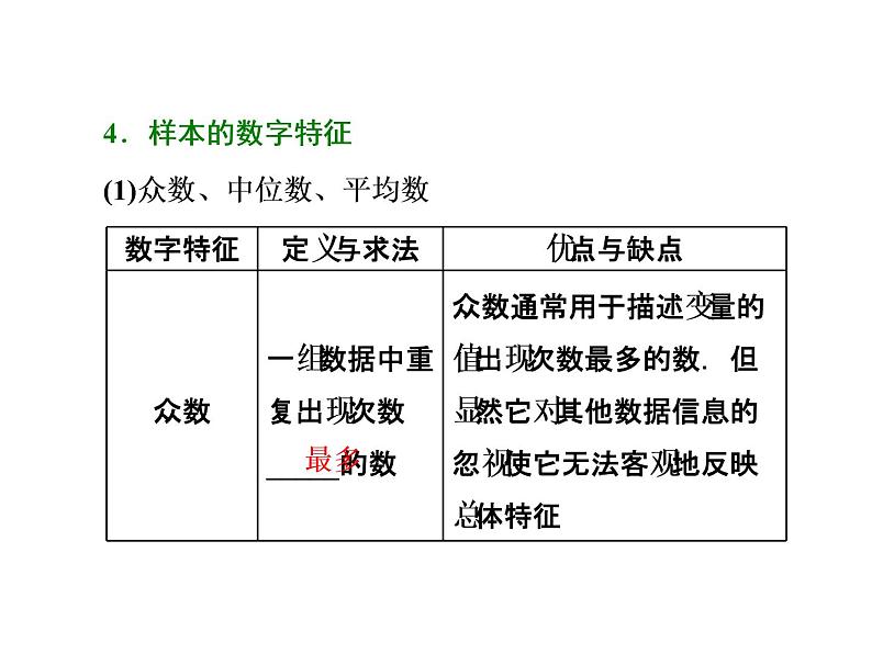 高考数学(文数)一轮复习课件 第十章 算法初步、统计、统计案例 第三节 用样本估计总体(含详解)04