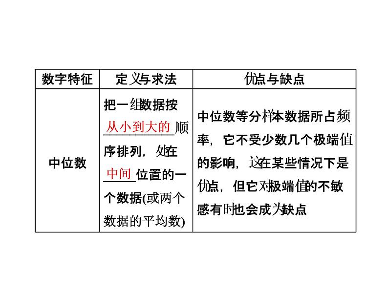 高考数学(文数)一轮复习课件 第十章 算法初步、统计、统计案例 第三节 用样本估计总体(含详解)05