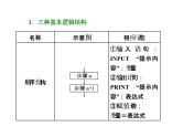 高考数学(文数)一轮复习课件 第十章 算法初步、统计、统计案例 第一节 算法初步(含详解)