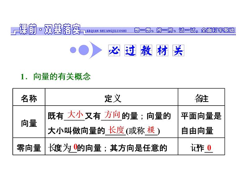高考数学(文数)一轮复习课件 第四章 平面向量、数系的扩充与复数的引入 第一节 平面向量的概念及其线性运算(含详解)第2页