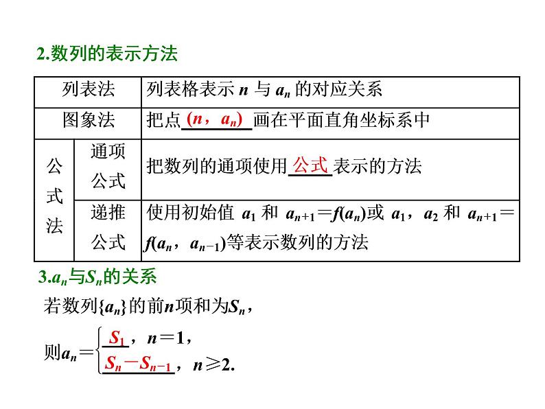 高考数学(文数)一轮复习课件 第五章 数列 第一节 数列的概念与简单表示法(含详解)第3页