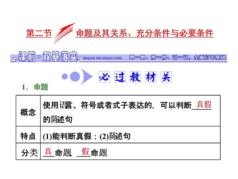 高考数学(文数)一轮复习课件 第一章 集合与常用逻辑用语 第二节 命题及其关系、充分条件与必要条件(含详解)01