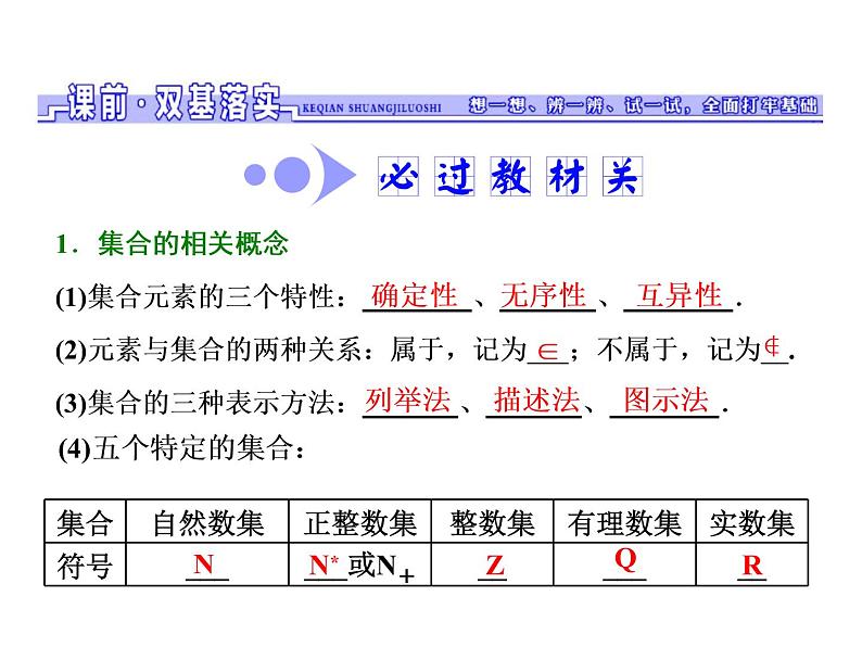 高考数学(文数)一轮复习课件 第一章 集合与常用逻辑用语 第一节 集合(含详解)02