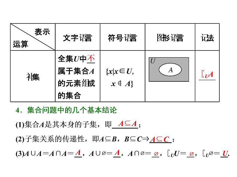 高考数学(文数)一轮复习课件 第一章 集合与常用逻辑用语 第一节 集合(含详解)06